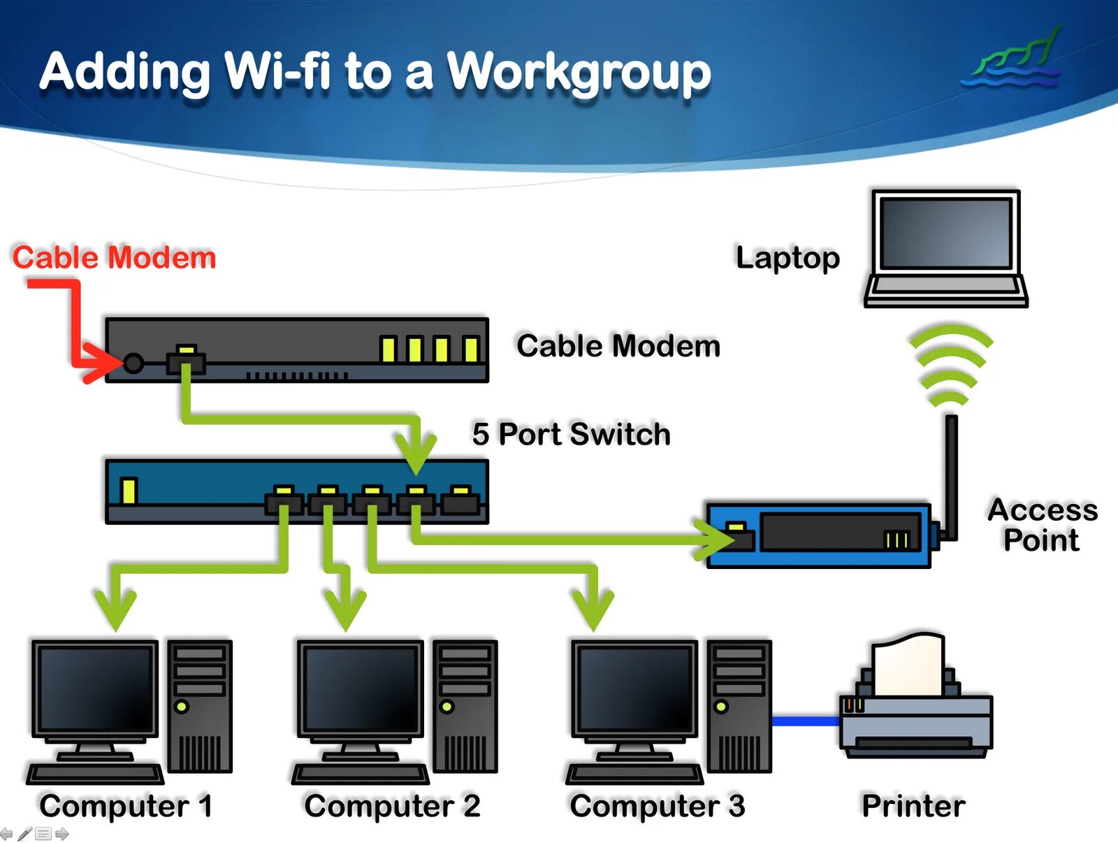 Workgroup компьютер. Серверы для рабочих групп (Workgroup-Level Server). Workgroup Switch. Switch Computer.