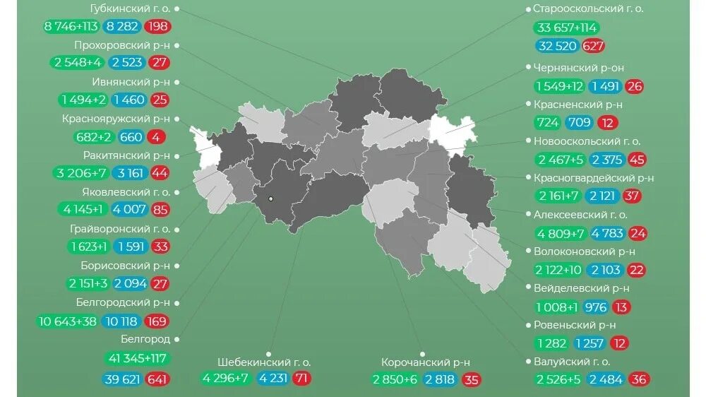 Население белгородской области. Численность населения г белгород на 2021. Сколько людей в белгороде. Сколько людей в белгороде. Население белгородской области.