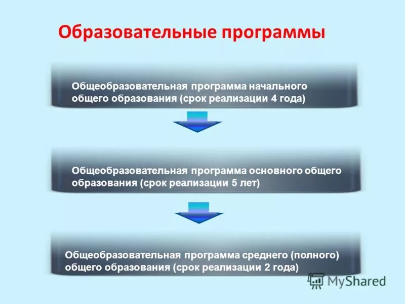 Основные общеобразовательные программы направлены на решение задач. Основные общеобразовательные программы. 18 образовательные программы. Дополнительные общеобразовательные программы. Основные и дополнительные программы могут быть.