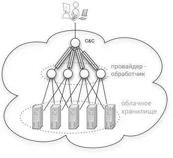 Отдайте чертежи хранителю
