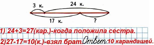 Было 17 карандашей. Стало схематический чертёж. в коробке было 12 карандашей из коробки. задача в коробке было 12 карандашей. схематичный рисунок задача по математике карандаши.
