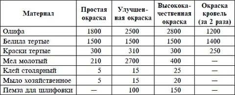 Расход краски это
