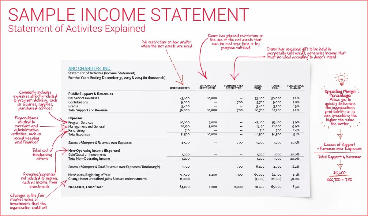 Including statement. Income Statement инфографика. Statement of Financial position образец. Investment Income Income Statement. Income and Expenses.