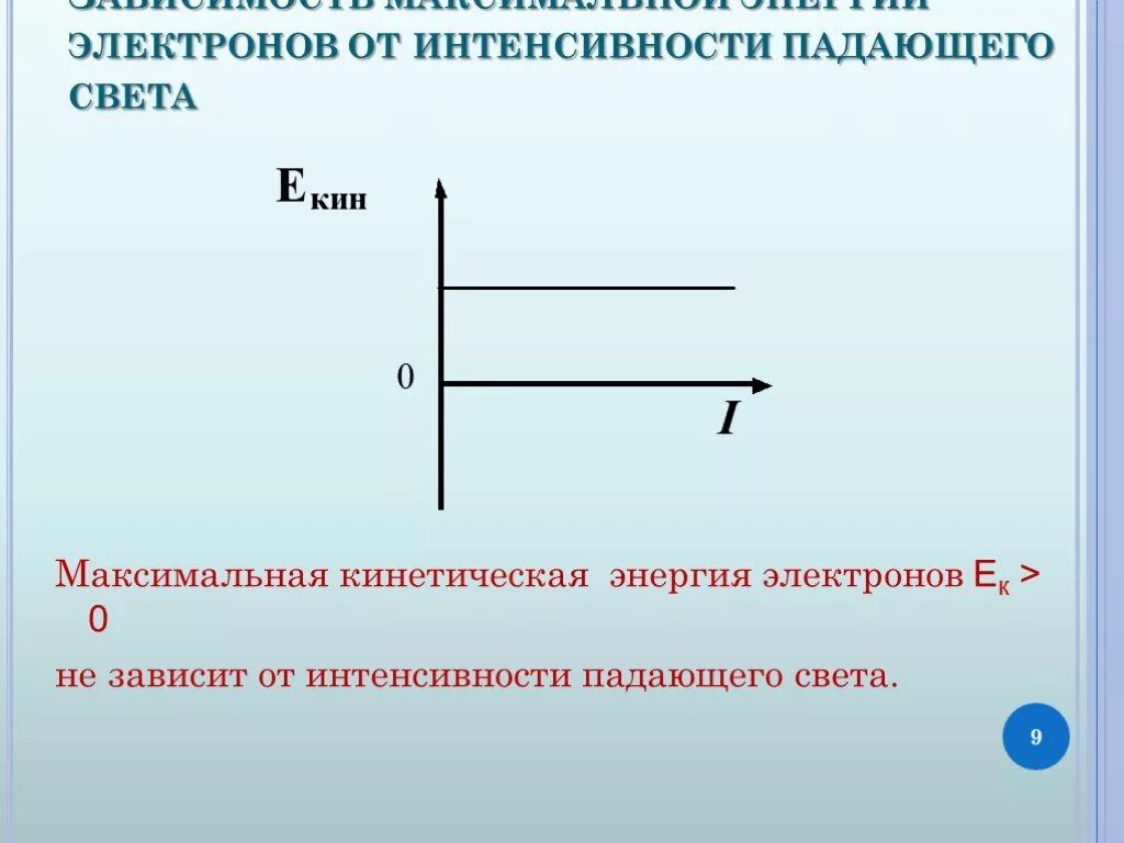 График зависимости кинетической энергии фотоэлектронов от частоты. Зависимость максимальной энергии электронов от интенсивности. Зависимость энергии электронов от интенсивности. Зависимость максимальной кинетической энергии. Зависимость максимальной энергии фотоэлектронов от частоты