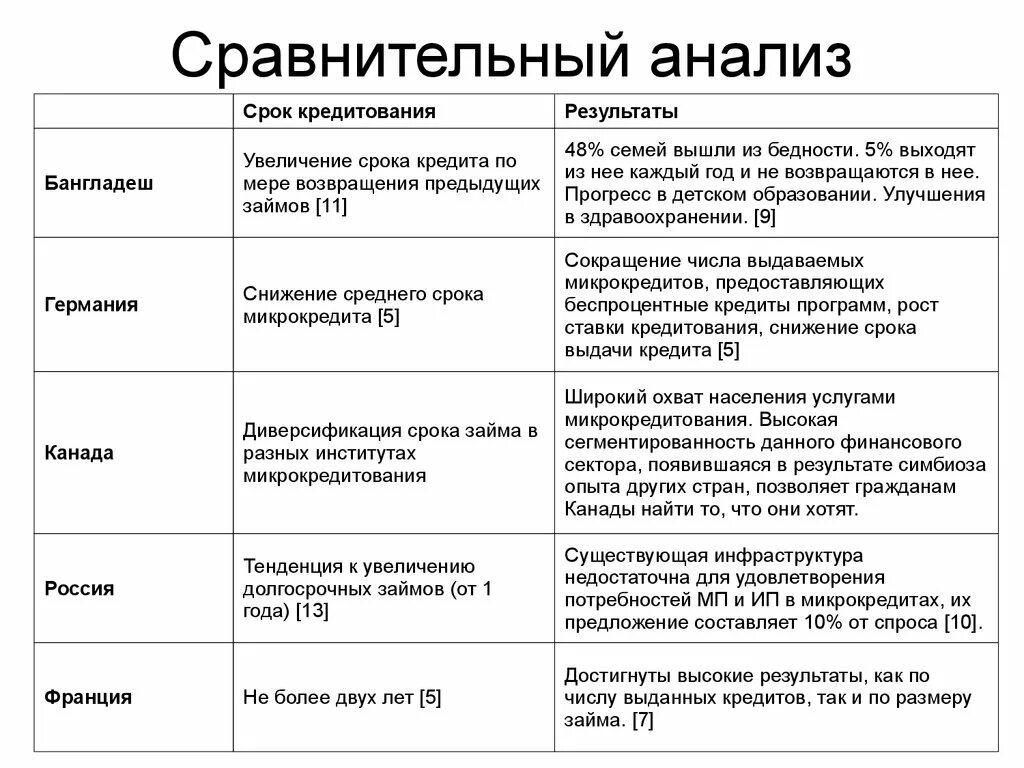 Сравнительный анализ. Сравнительный анализ анализ. Сделать сравнительный анализ. Сравнительный анализ пример. Сравнение эксперимент анализ