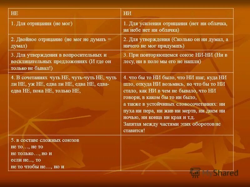 Ни ни какое предложение. Двойное отрицание в русском пример. Предложение с усиленным отрицанием. Не ни усиление отрицания. Предложения с усилением отрицания.