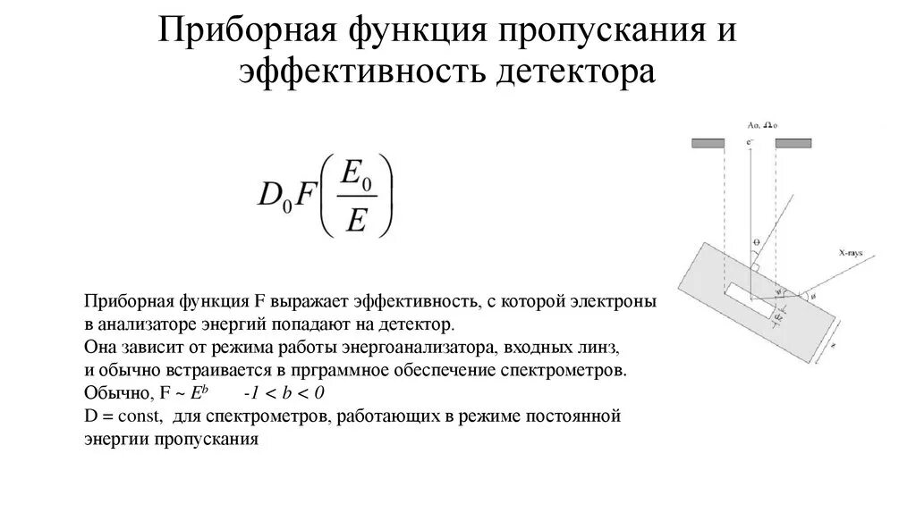 Относительная эффективность детектора. Геометрическая эффективность детектора. Функция пропускания. Пропускания энергоанализатора. Эффективность детектора