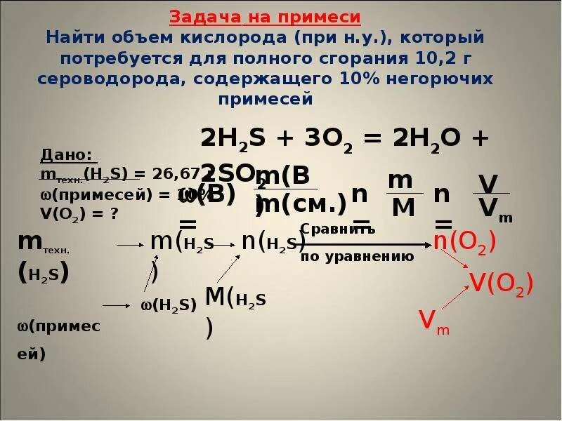 Алгоритм задач на примеси. Задачи на примеси по химии. Химия решение задач. Химия алгоритм решения задач на примеси. Остаток при сжигании