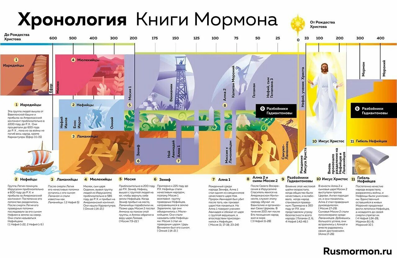 Книга хронология все. Хронология книг дмитрия. Хронология книг дмитрия. Хронология книг дмитрия. Закон свободы дмитрий силлов книга.