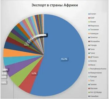 Страны экспортеры продукции