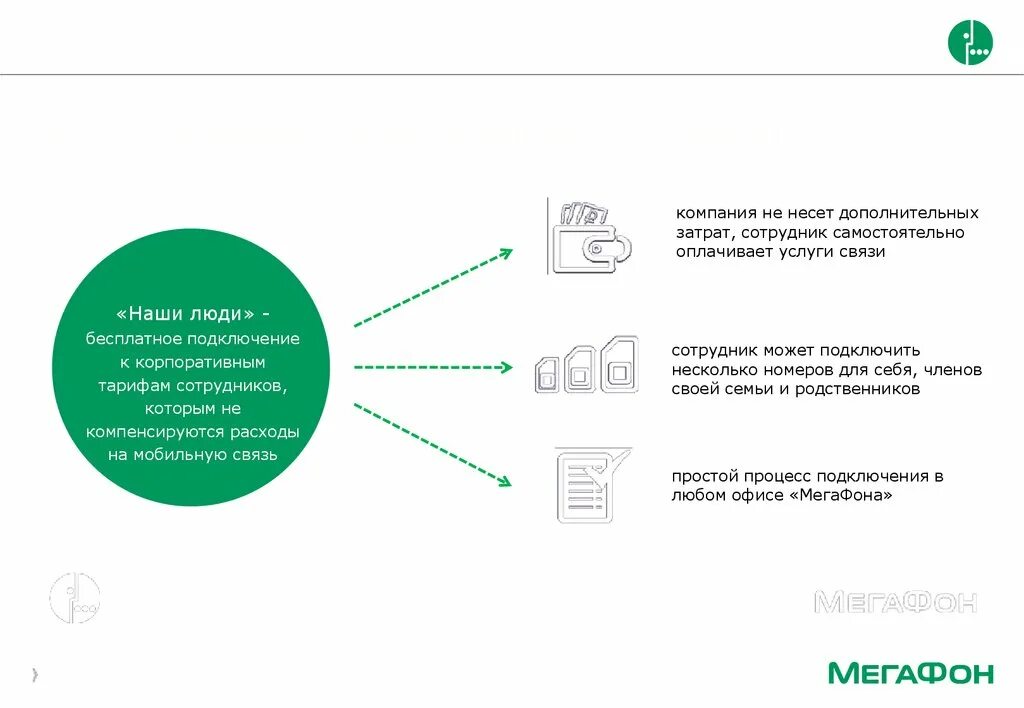 МЕГАФОН наши люди. МЕГАФОН наши люди тариф. МЕГАФОН наши люди корпоративный. Сертификат наши люди МЕГАФОН. Корпоративные счета мегафон