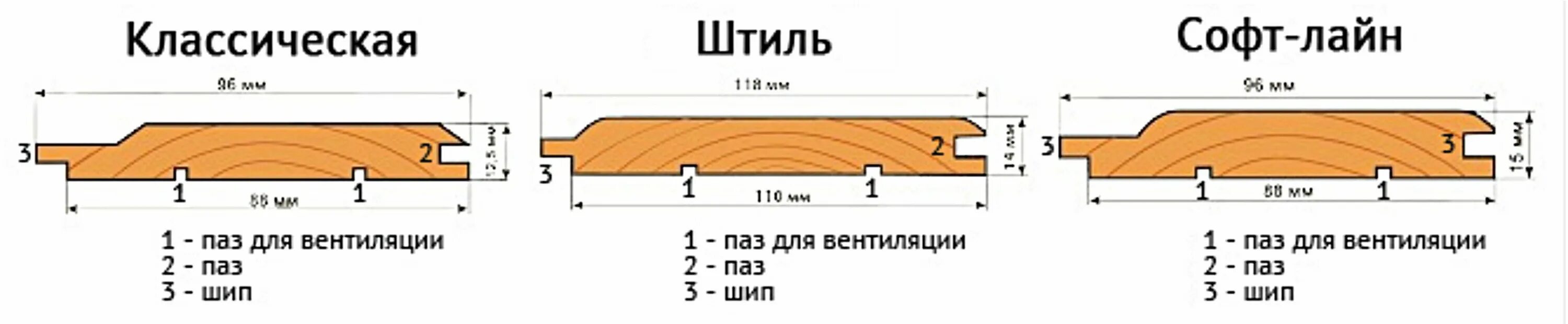 Ширина штиля. Вагонка штиль профиль чертеж. Вагонка штиль чертеж. Размеры вагонки деревянной стандарт. Рабочая ширина вагонки 96 мм.