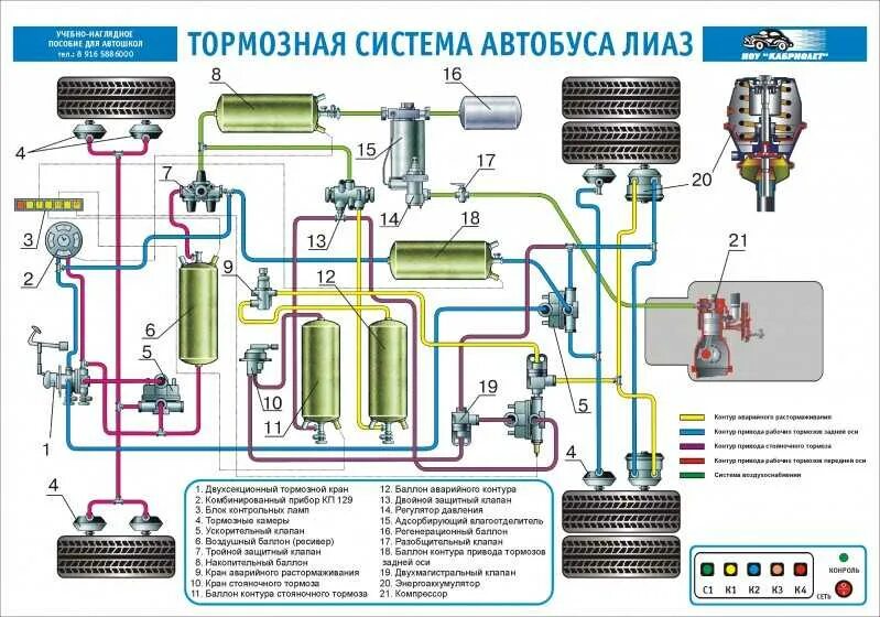 Воздух на прицеп камаз. Схема тормозной системы ПАЗ 320412. Схема тормозной системы ЛИАЗ 52 56. Схема тормозной системы автобуса ПАЗ 32053. Воздушная тормозная система ЛИАЗ 5256.