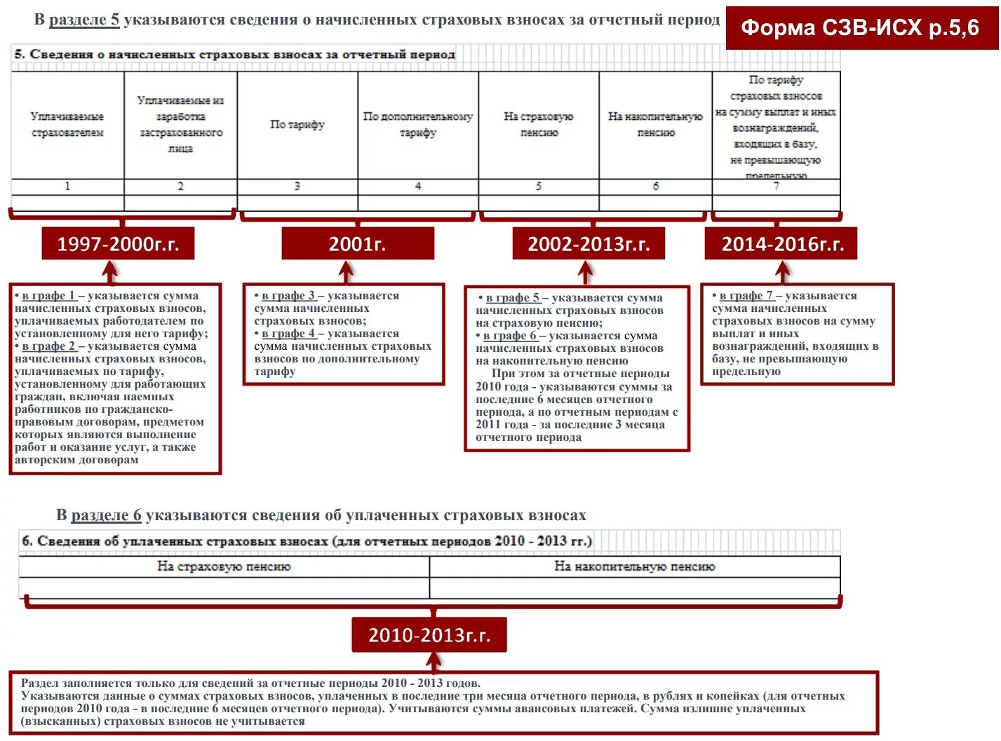 Форма СЗВ-корр. Страховые взносы отчетный период. Форма СЗВ-корр образец. Форма СЗВ-исх.