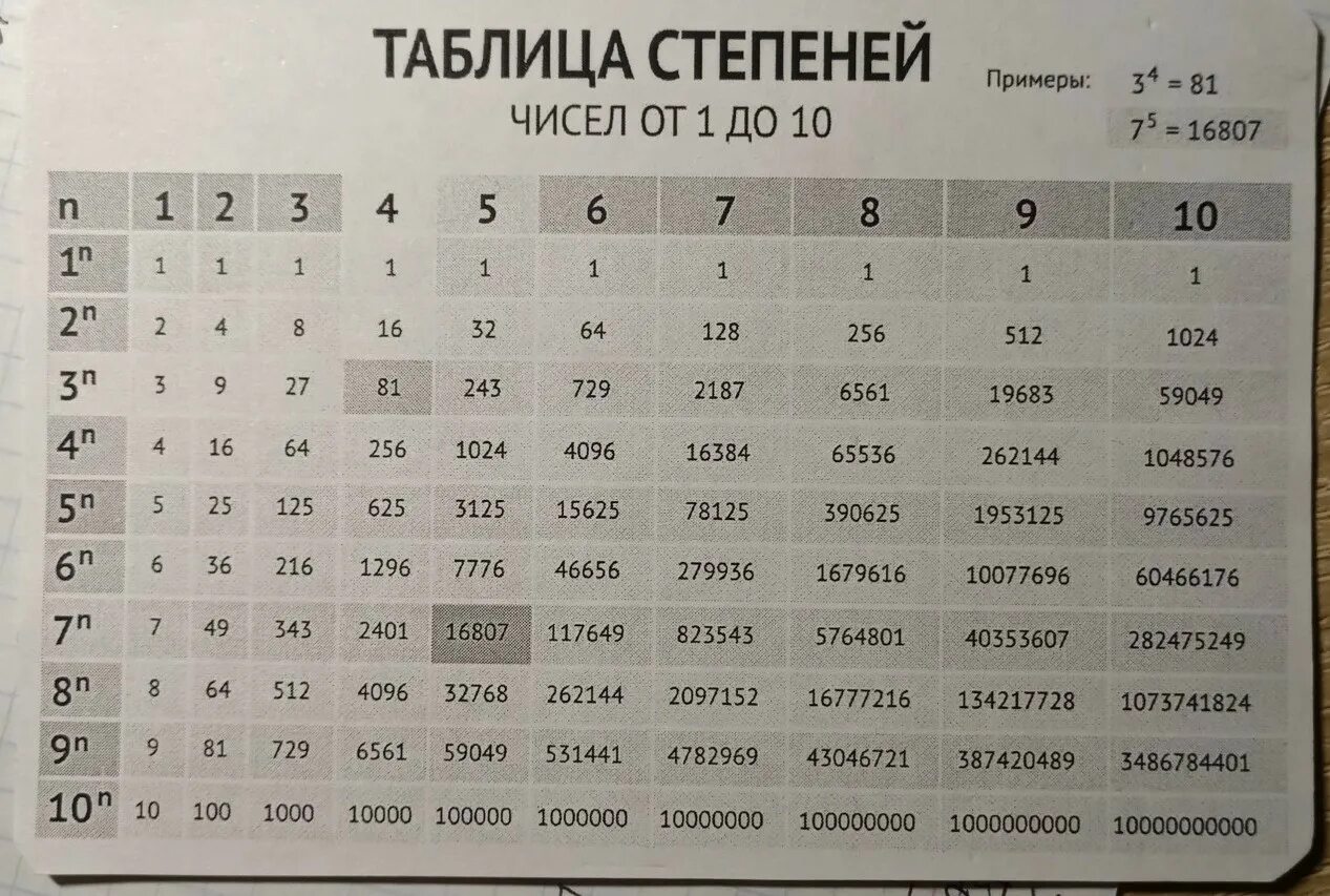 1 2 в 4 степ