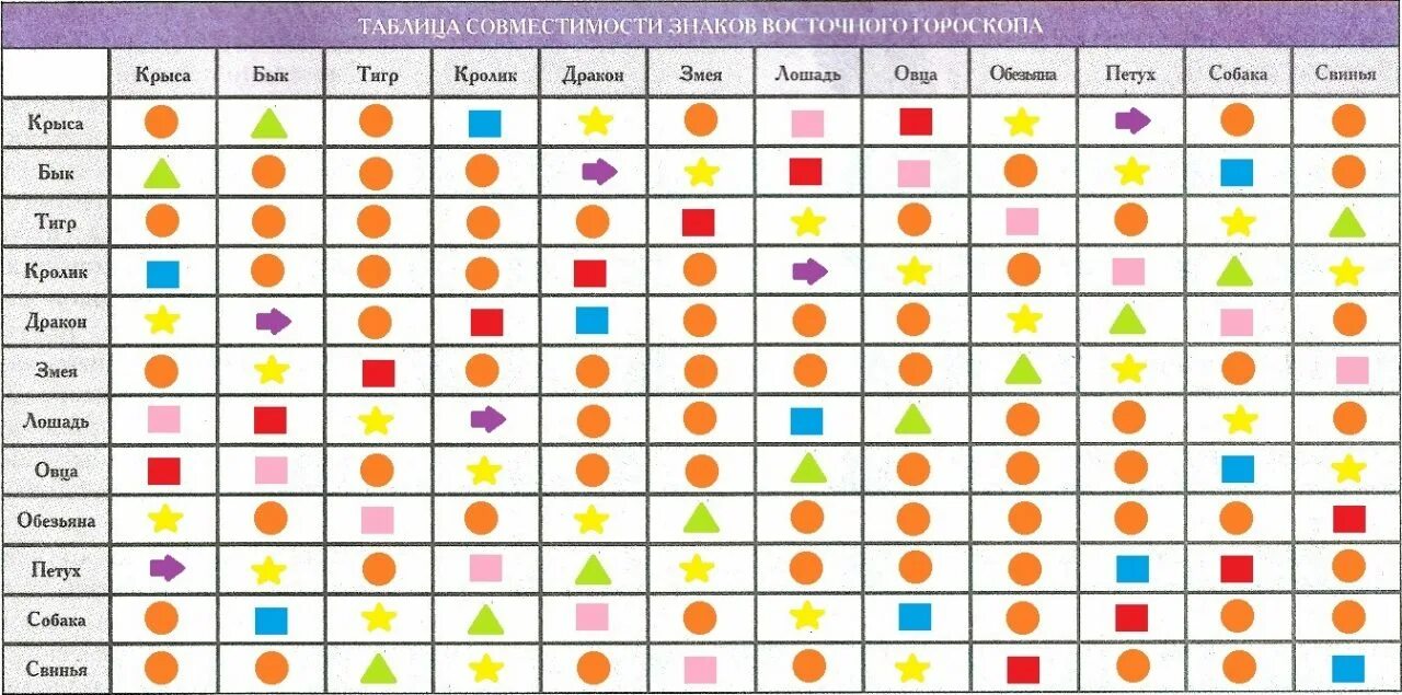 Гороскоп совместимости. Совместимость знаков зодиака. Совместимость по восточному гороскопу таблица. Грузовместимость. Гороскоп совместимости кота