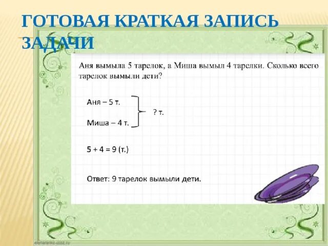 Как сделать краткую запись к задаче. Как сделать краткую запись к задаче