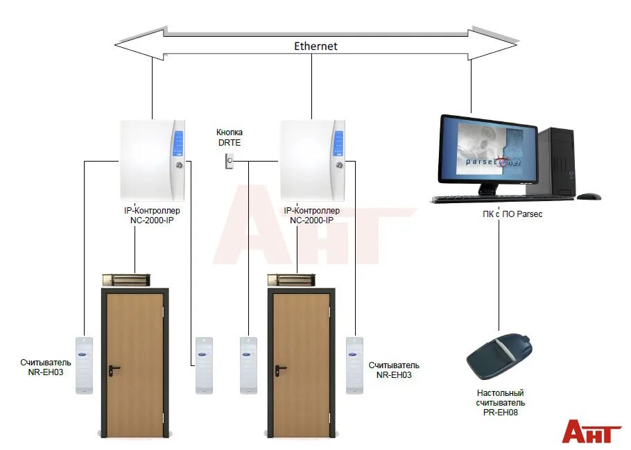 Parsec nc 8000. Считыватель Nr-eh03. PR-eh03 Parsec считыватель. NC 100k Parsec. Контроллер Parsec NC-8000.