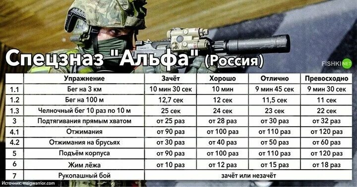 Силы действующие на мотоцикл в повороте. Норматив физической подготовки спецназа гру. Наклон мотоцикла в повороте. Мотоцикл в наклоне. Как управлять альфой.