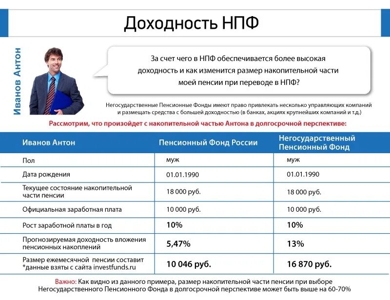 Пенсионный фонд рф счет. Негосударственный пенсионный фонд. Индивидуальный счет в НПФ доходность. Пенсионный фонд РФ негосударственные пенсионные фонды. Инспекция негосударственных пенсионных фондов.