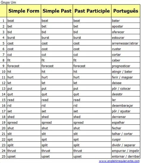 Past participle 2 таблица. Read past participle форма. Past participle глаголы. Формы глаголов в past participle. Irregular past participle