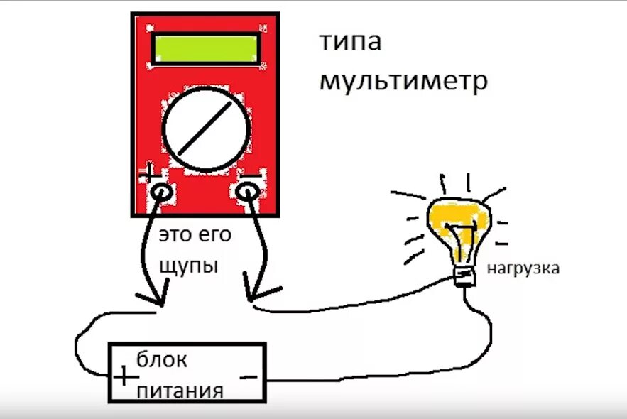 Как замерить амперы. Схема подключения мультиметра для измерения силы тока. Схемы подключения мультиметра для измерения напряжения и силы тока. Схема замера тока зарядки аккумулятора мультиметром. Схема подключения мультиметра для измерения напряжения.