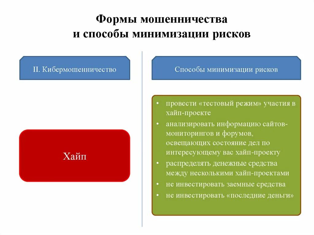 Финансовое мошенничество ответы. Формы мошенничества и способы минимизации рисков. Формы финансового мошенничества. Виды нефинансового мошенничества. Способы минимизации рисков кибермошенничества.