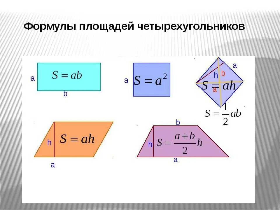 Формулы площадей треугольников параллелограммов трапеции