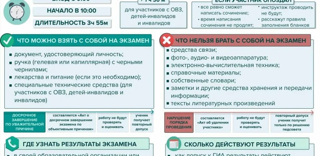 Изложение огэ 2023 слив. Итоговое сочинение сроки и место. Слив огэ русский язык 2023. Критерии итогового сочинения 2022. Направления итогового сочинения 2022.