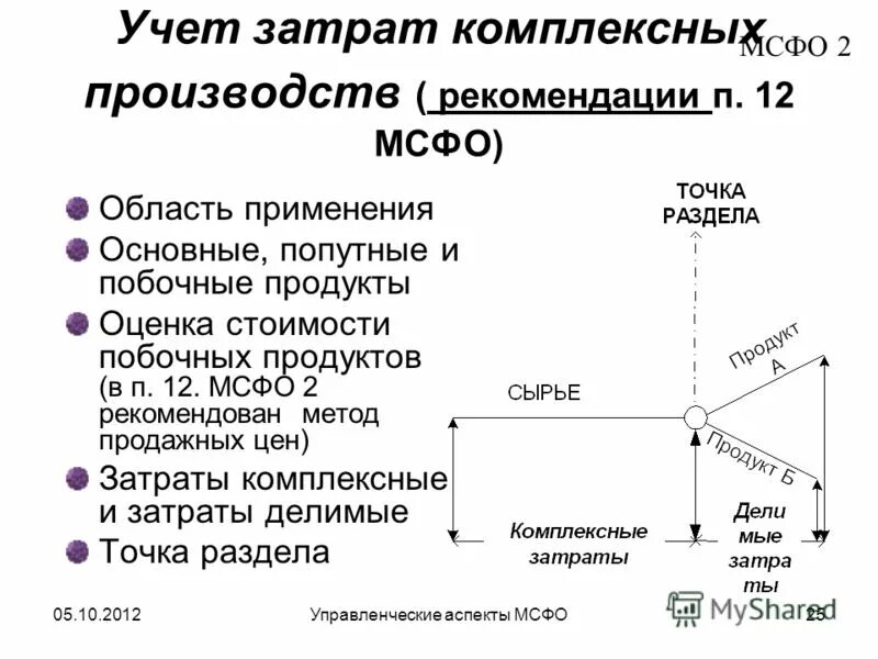 Учет затрат комплексного производства. Учет совместно производимых комплексных продуктов. Побочные продукты производства. Сфера применения МСФО.