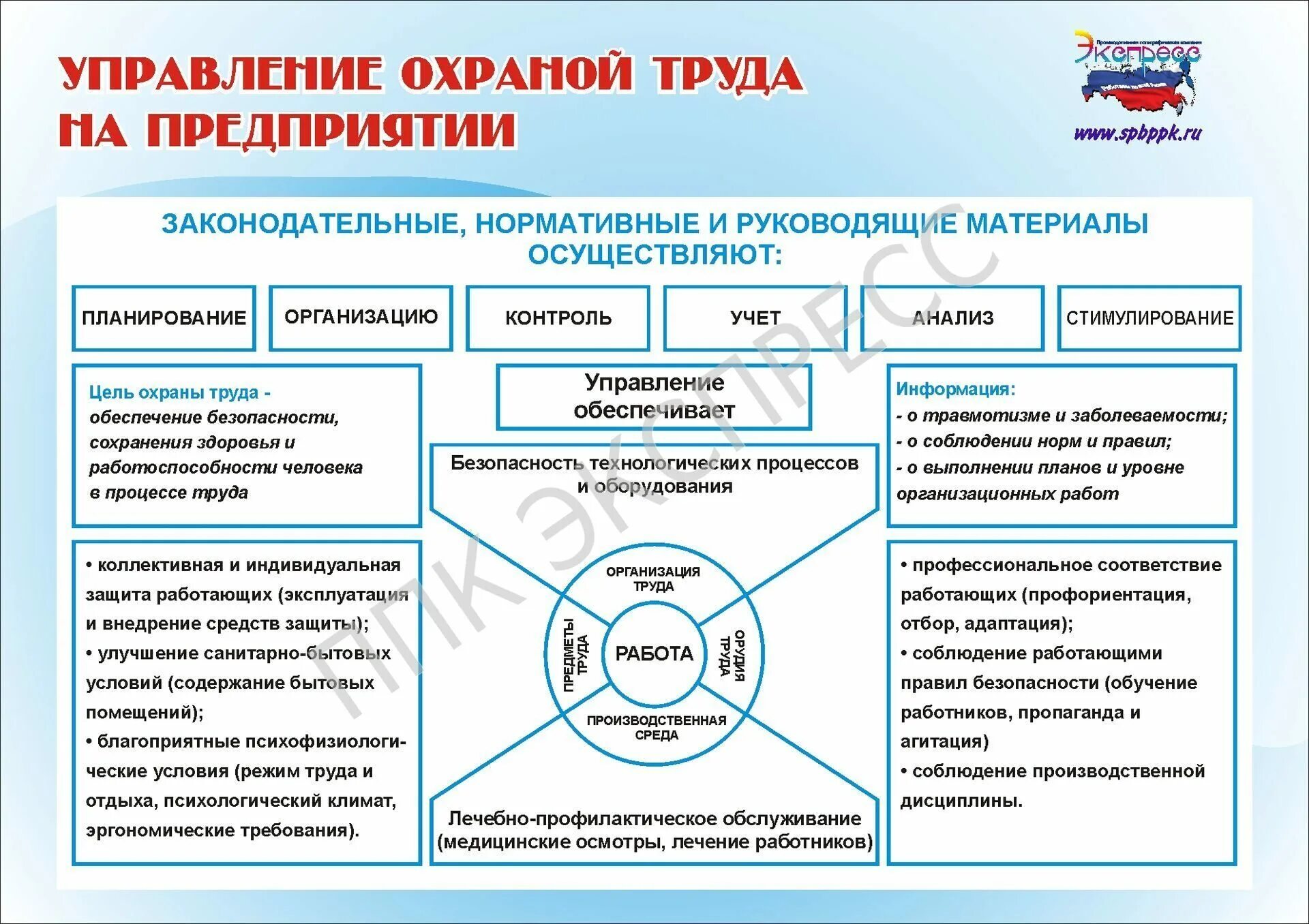 Отдел охраны в организации. Система управления охраной труда. Отдел охраны труда. Управление охраной труда на предприятии. Система управления охраной труда схема.