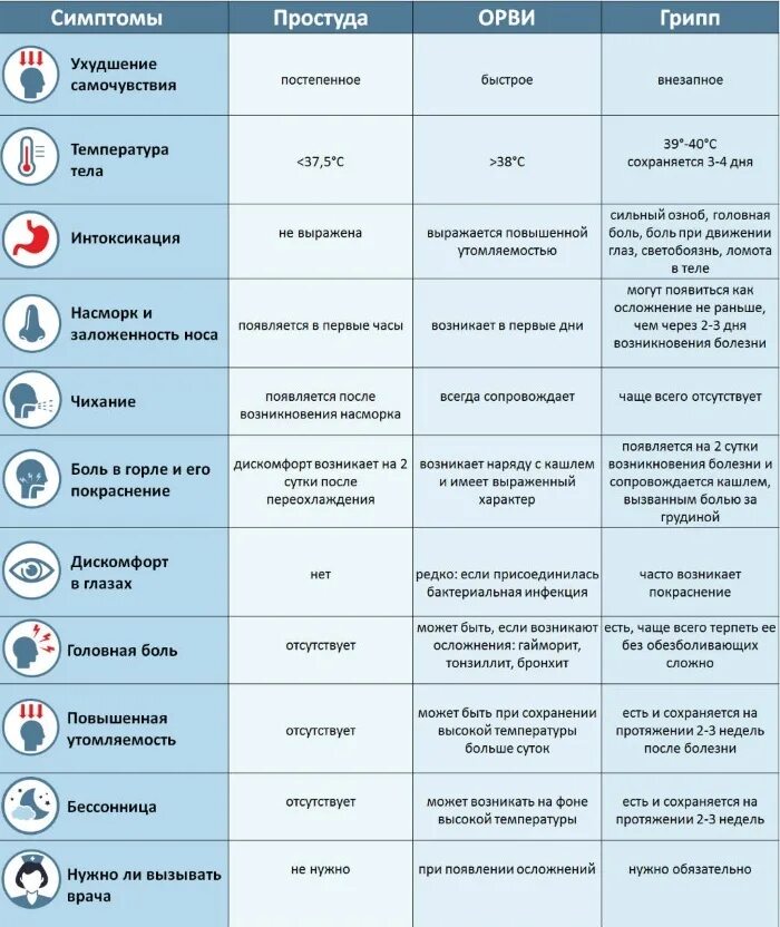 Раза в неделю на протяжении