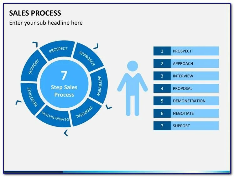 Sales process steps. Sales and marketing process. Sale process. Цветовая палитра для CRM системы для сайта.