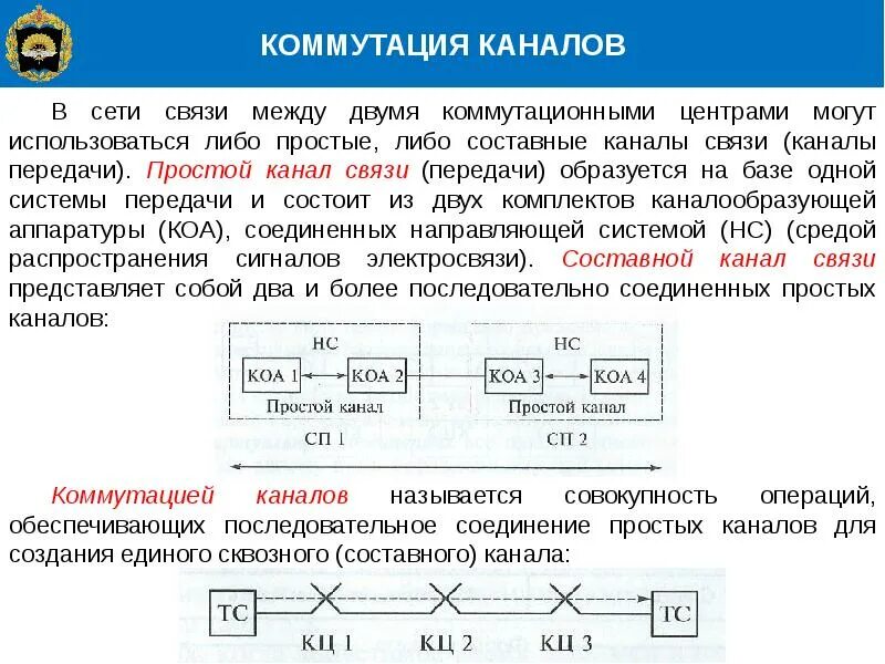 Простой канала связи. Основы построения сетей. Каналы связи схема. Канал связи определение.