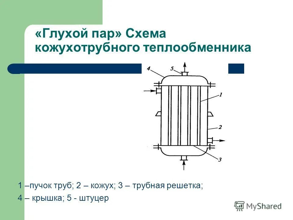 теплоноситель разновидности. теплоносителем считается. тепловая энергия выделяется при. классификация теплоносителей. теплоносителем считается.