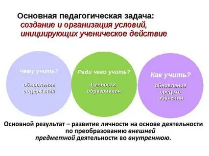 Основная педагогическая задача