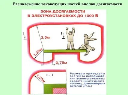 Вне расположения