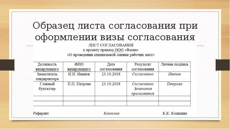 Примеры согласования. Лист согласования к приказу. согласование образец. лист согласования образец. пример приказа с согласованием.