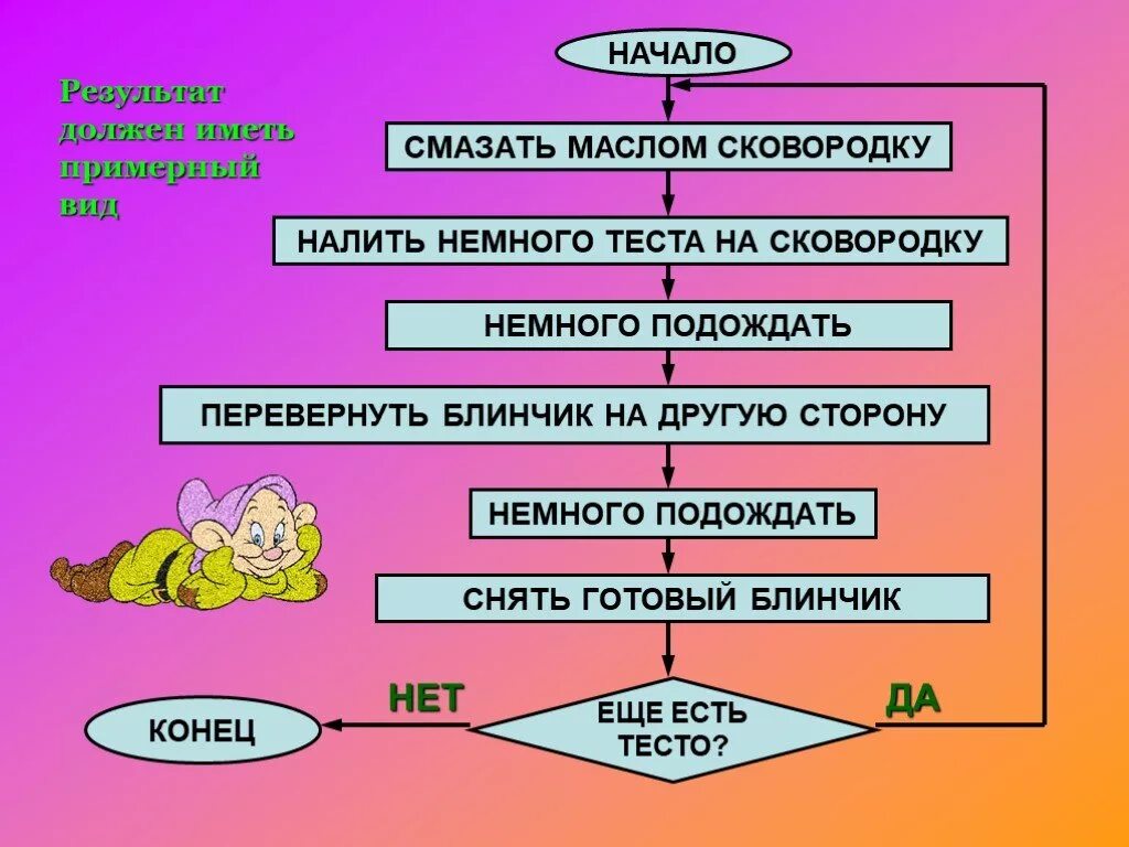 Алгоритм 6 класс. Циклический алгоритм это в информатике. Составление алгоритма по информатике. Составить алгоритм. Составить циклический алгоритм.