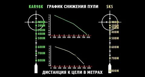 Падение пули