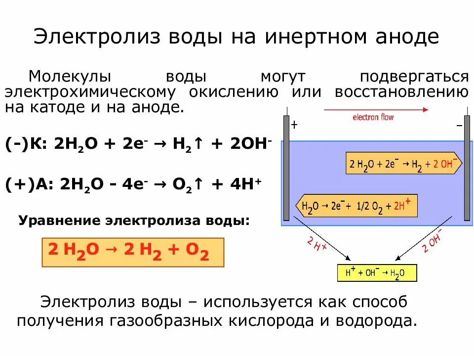 Электролиз схема Shtampik.com