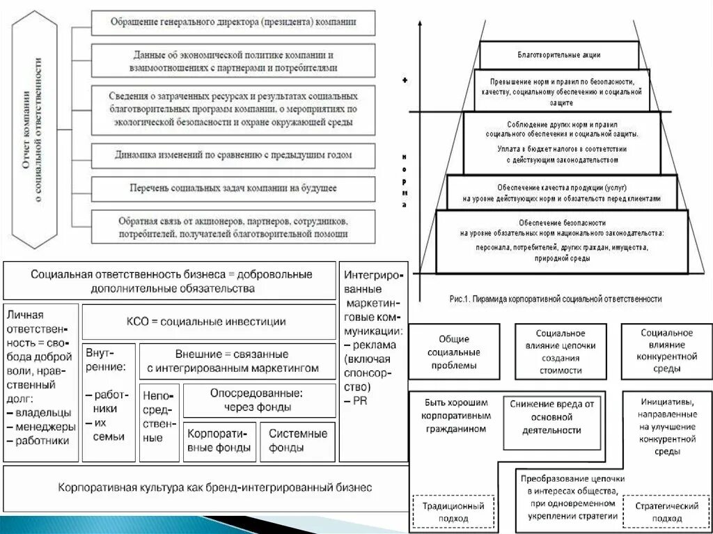 Комплексный подход к стратегии. Комплексный подход в образовании. Картинки для презентации человечки. Ресурсный подход в управлении. Инновационные пищевые продукты.