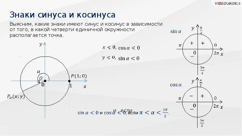 Синус на окружности знаки. Знаки синуса косинуса и тангенса 10. Знаки тангенса и котангенса по четвертям. Знаки синуса косинуса и тангенса 10 класс. Синус косинус тангенс котангенс знаки.