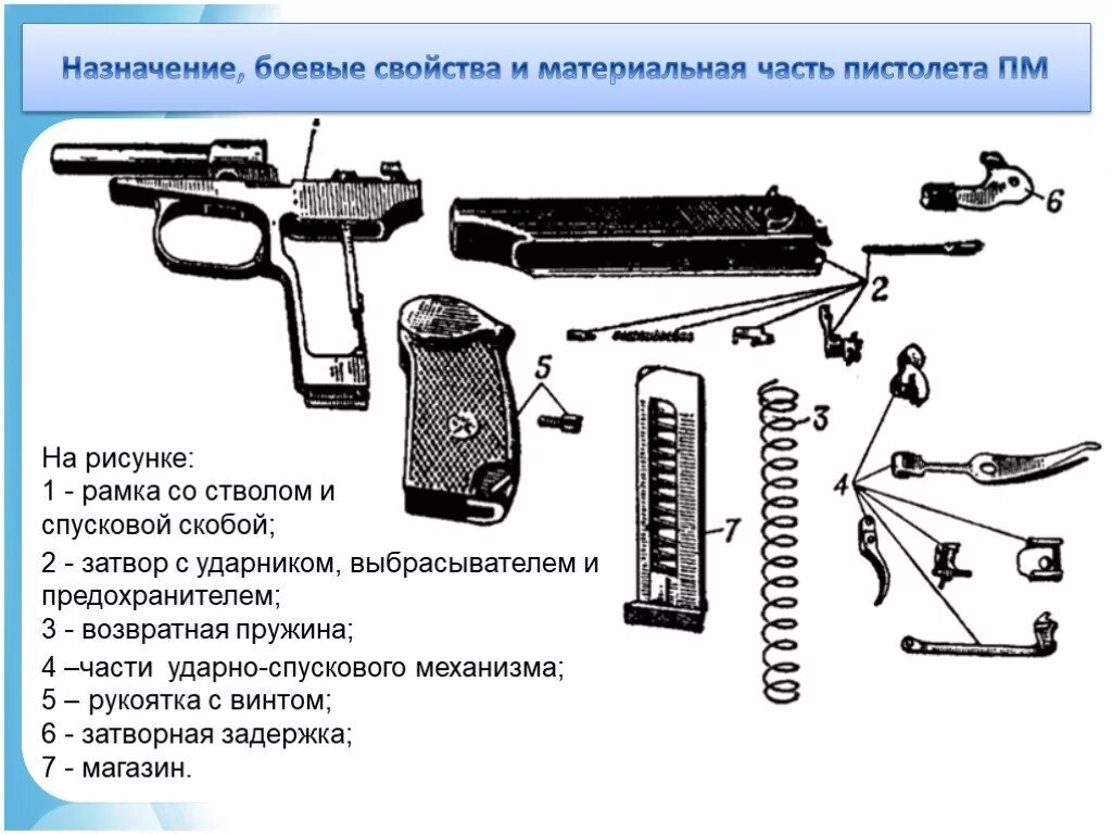 Основные составные части оружия. Основные части ПМ 9мм Макарова. Основные части и механизмы 9-мм пистолета Макарова.