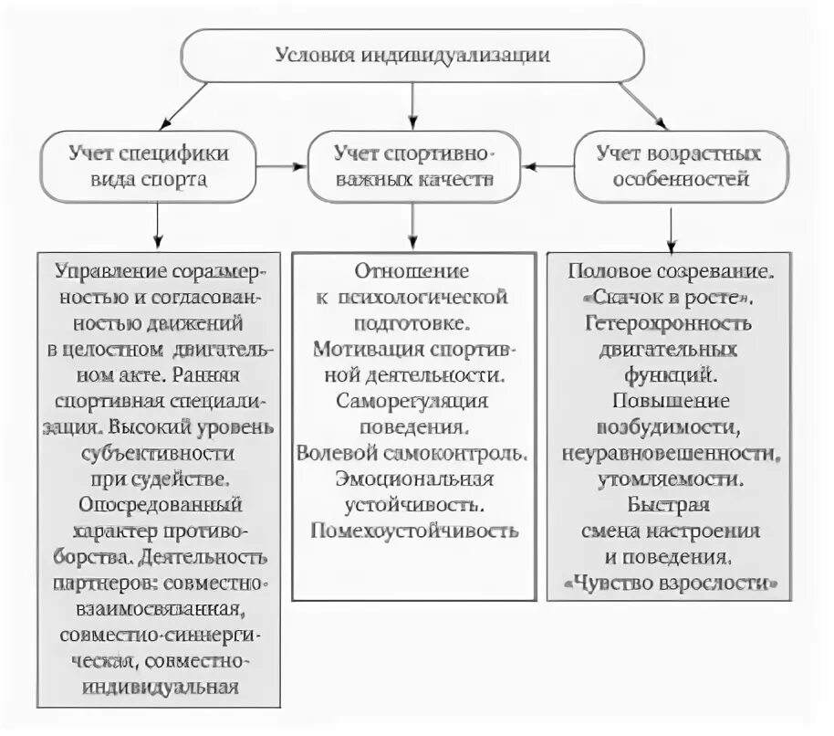 Учет спортивная организация