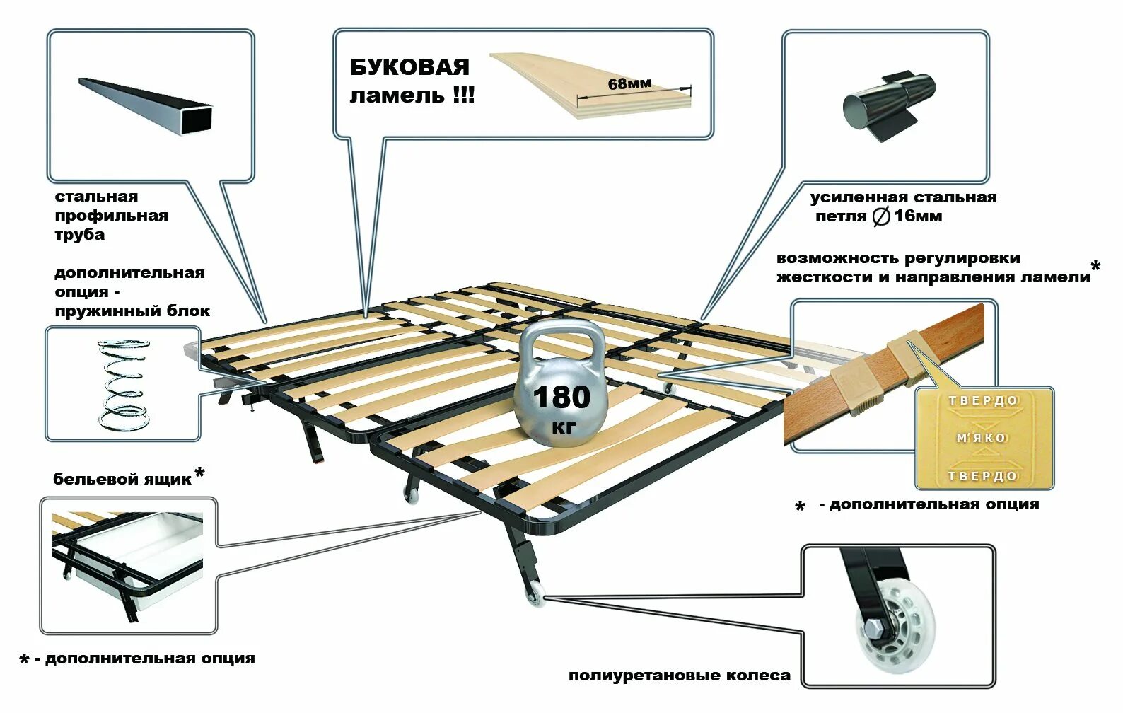 Угловые диваны для гостиной. Передвигать мебель. Диван в маленькую комнату. Диван в комнату раскладной. Схема сборки механизм трансформации атс 180.