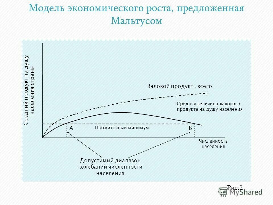 развитие взглядов на природу света. мальтус и его теория в биологии. теория третьих лиц. экономическая теория т. теория 3 лиц.