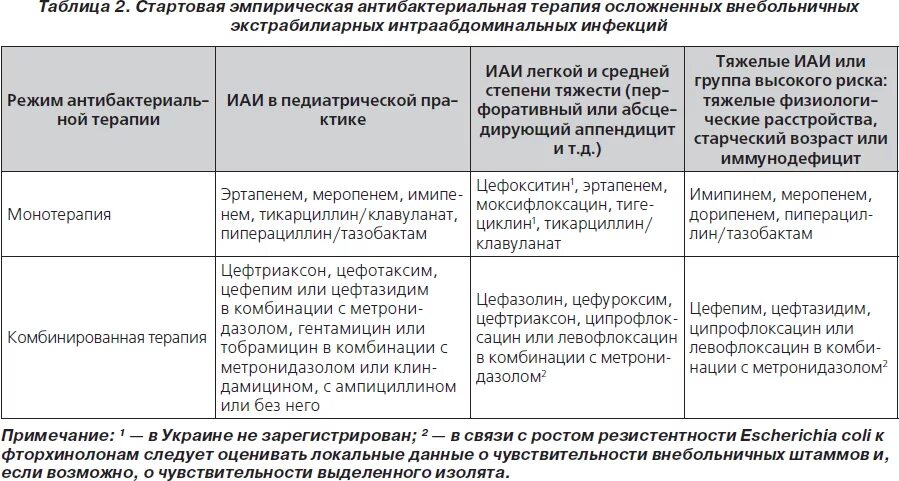 Цефтриаксон относится к группе антибиотиков