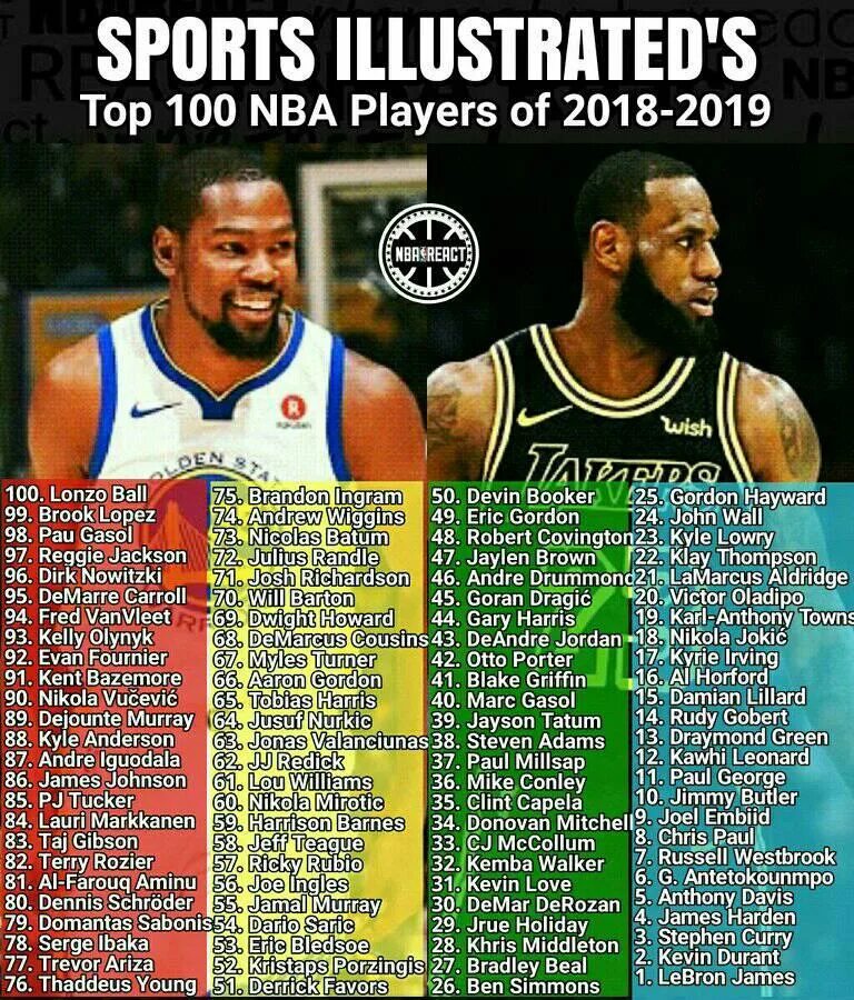 Top 100 of all time