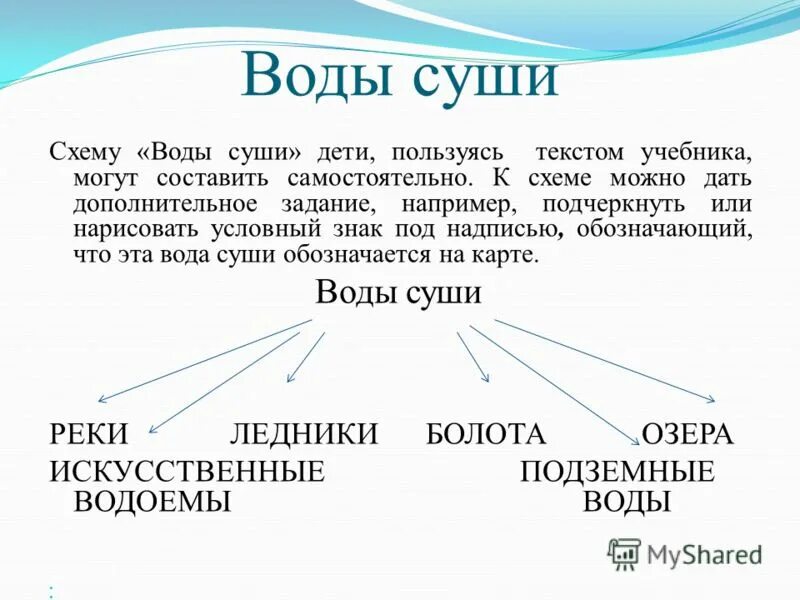 Жизнь на суше география 6 класс. Воды суши. Воды суши схема. Характеристика вод суши. Подземные воды суши.